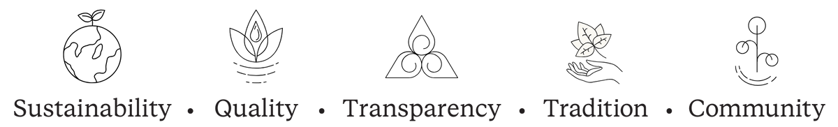Five icons representing Sustainability, Quality, Transparency, Tradition, and Community on a white background.